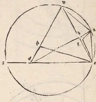 An illustration from Epytoma Ioa[n]nis de Mo[n]te Regio in Almagestu[m] Ptolomei