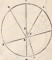An illustration from Epytoma Ioa[n]nis de Mo[n]te Regio in Almagestu[m] Ptolomei