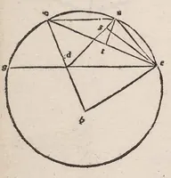 An illustration from Epytoma Ioa[n]nis de Mo[n]te Regio in Almagestu[m] Ptolomei