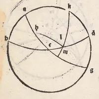 An illustration from Epytoma Ioa[n]nis de Mo[n]te Regio in Almagestu[m] Ptolomei