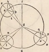 An illustration from Epytoma Ioa[n]nis de Mo[n]te Regio in Almagestu[m] Ptolomei