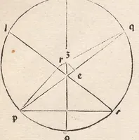 An illustration from Epytoma Ioa[n]nis de Mo[n]te Regio in Almagestu[m] Ptolomei
