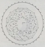 An illustration from Le Terre Del Cielo (1913)