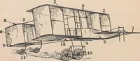 Picture 1 of 21 from Flying, the why and wherefore (1909), leaf 11