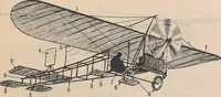 Picture 7 of 21 from Flying, the why and wherefore (1909), leaf 14