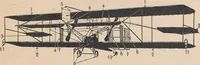 Picture 11 of 21 from Flying, the why and wherefore (1909), leaf 16