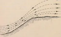 An illustration from Flying, the why and wherefore (1909)