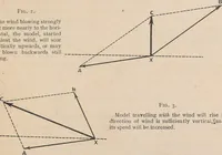 Picture 15 of 21 from Flying, the why and wherefore (1909), leaf 62