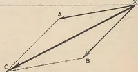 An illustration from Flying, the why and wherefore (1909)