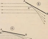 An illustration from Flying, the why and wherefore (1909)