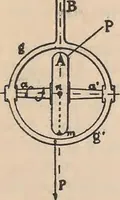 An illustration from Flying, the why and wherefore (1909)