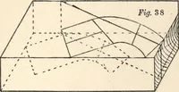 An illustration from Common-sense stair building and handrailing (1903)