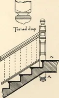 Picture 73 of 201 from Common-sense stair building and handrailing (1903), leaf 112