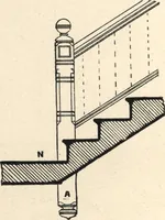 An illustration from Common-sense stair building and handrailing (1903)