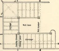 Picture 75 of 201 from Common-sense stair building and handrailing (1903), leaf 115