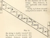 Picture 82 of 201 from Common-sense stair building and handrailing (1903), leaf 122