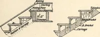Picture 83 of 201 from Common-sense stair building and handrailing (1903), leaf 123