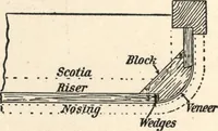 Picture 91 of 201 from Common-sense stair building and handrailing (1903), leaf 129