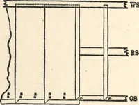 Picture 95 of 201 from Common-sense stair building and handrailing (1903), leaf 131