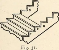 Picture 96 of 201 from Common-sense stair building and handrailing (1903), leaf 131