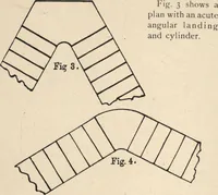 Picture 2 of 201 from Common-sense stair building and handrailing (1903), leaf 15