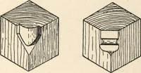 Picture 142 of 201 from Common-sense stair building and handrailing (1903), leaf 172