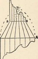 An illustration from Common-sense stair building and handrailing (1903)