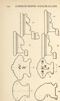 Picture 145 of 201 from Common-sense stair building and handrailing (1903), leaf 175