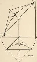 Picture 7 of 201 from Common-sense stair building and handrailing (1903), leaf 19