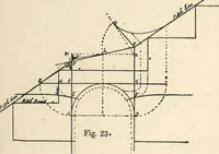 An illustration from Common-sense stair building and handrailing (1903)