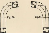 Picture 17 of 201 from Common-sense stair building and handrailing (1903), leaf 28