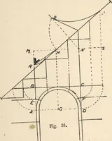Picture 21 of 201 from Common-sense stair building and handrailing (1903), leaf 33