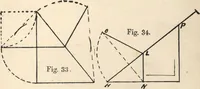 Picture 22 of 201 from Common-sense stair building and handrailing (1903), leaf 34