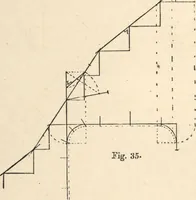 Picture 24 of 201 from Common-sense stair building and handrailing (1903), leaf 35