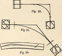 Picture 25 of 201 from Common-sense stair building and handrailing (1903), leaf 36