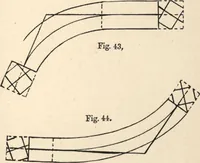 Picture 29 of 201 from Common-sense stair building and handrailing (1903), leaf 40
