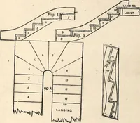 Picture 34 of 201 from Common-sense stair building and handrailing (1903), leaf 50