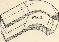 Picture 42 of 201 from Common-sense stair building and handrailing (1903), leaf 65