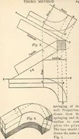 Picture 43 of 201 from Common-sense stair building and handrailing (1903), leaf 66