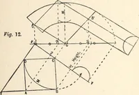 Picture 49 of 201 from Common-sense stair building and handrailing (1903), leaf 75