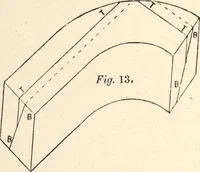 Picture 50 of 201 from Common-sense stair building and handrailing (1903), leaf 77