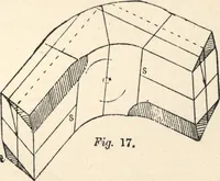 Picture 53 of 201 from Common-sense stair building and handrailing (1903), leaf 80