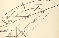 Picture 56 of 201 from Common-sense stair building and handrailing (1903), leaf 86