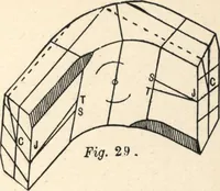 Picture 61 of 201 from Common-sense stair building and handrailing (1903), leaf 90