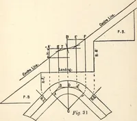 Picture 64 of 201 from Common-sense stair building and handrailing (1903), leaf 92