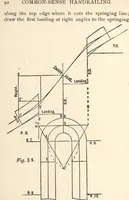 Picture 66 of 201 from Common-sense stair building and handrailing (1903), leaf 95