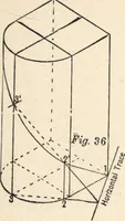Picture 68 of 201 from Common-sense stair building and handrailing (1903), leaf 99
