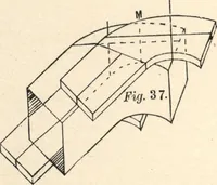 Picture 69 of 201 from Common-sense stair building and handrailing (1903), leaf 99