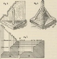 An illustration from Mortars, plasters, stuccos, artificial marbles, concretes, portland cements and compositions (1906)