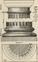 An illustration from Mortars, plasters, stuccos, artificial marbles, concretes, portland cements and compositions (1906)
